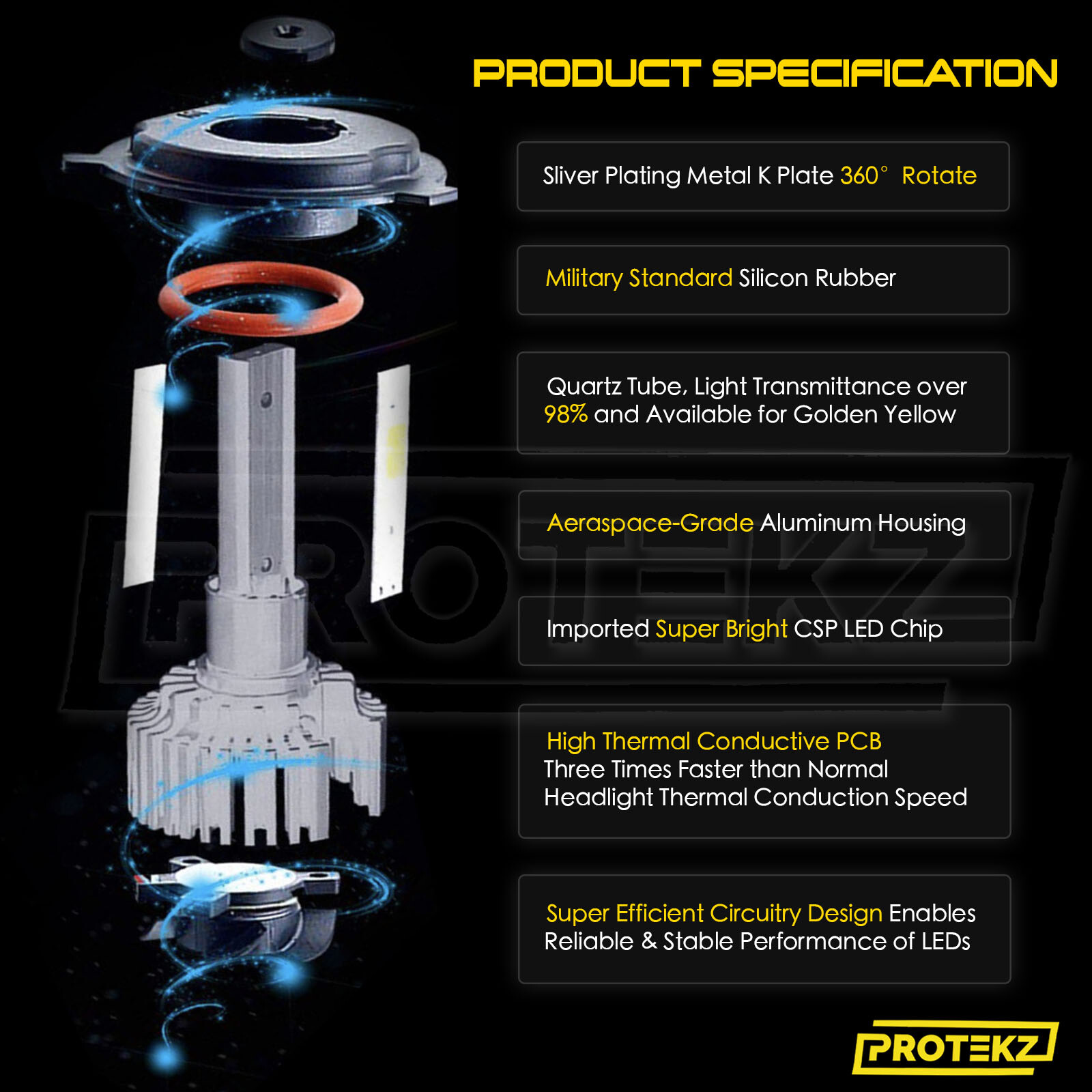 9007/HB5 LED Headlight Bulbs 100W 12000LM 6000K White High/Low Beam Fog Light