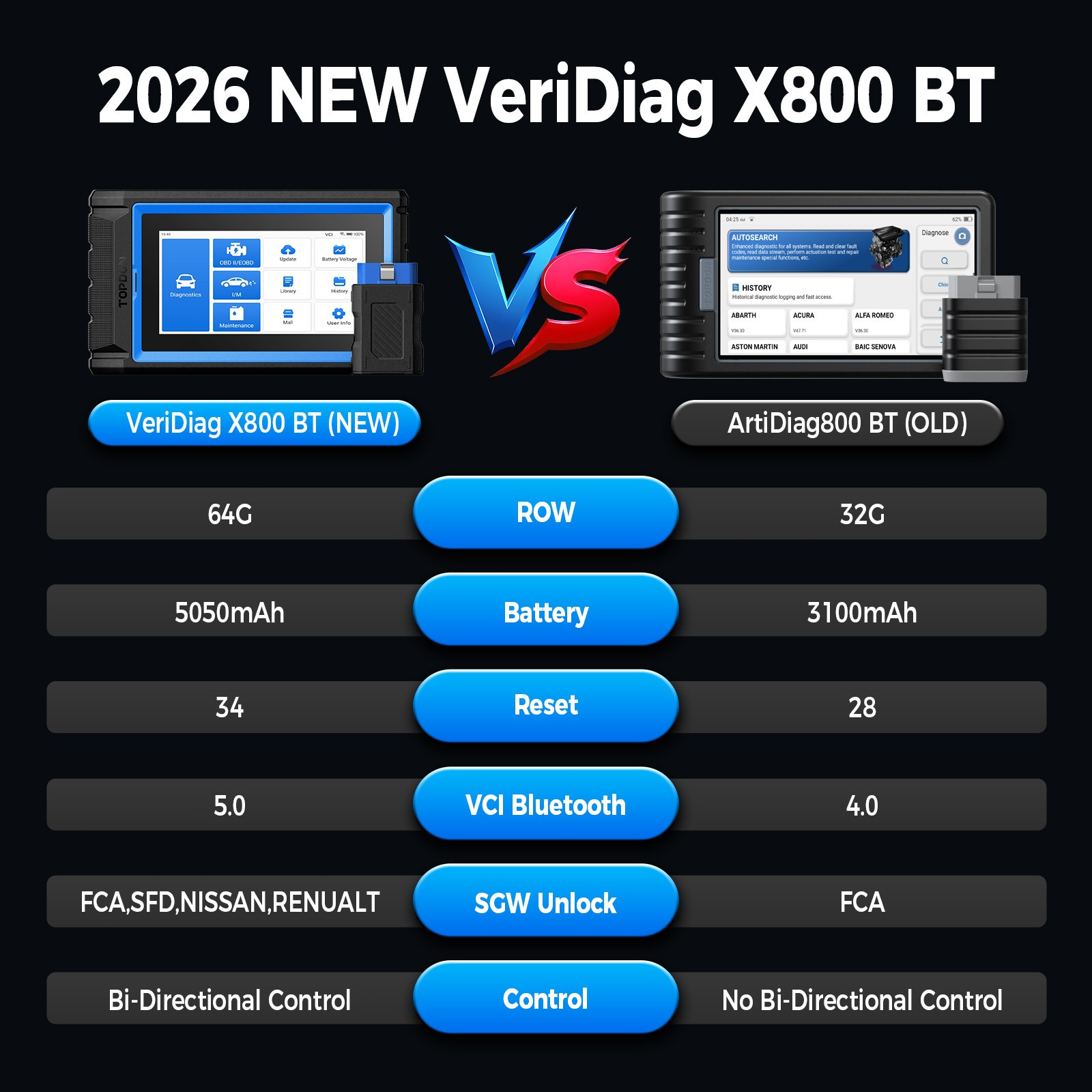 2026 TOPDON VeriDiag X800BT 34+Reset Bluetooth Bidirectional Vehicle Code Reader