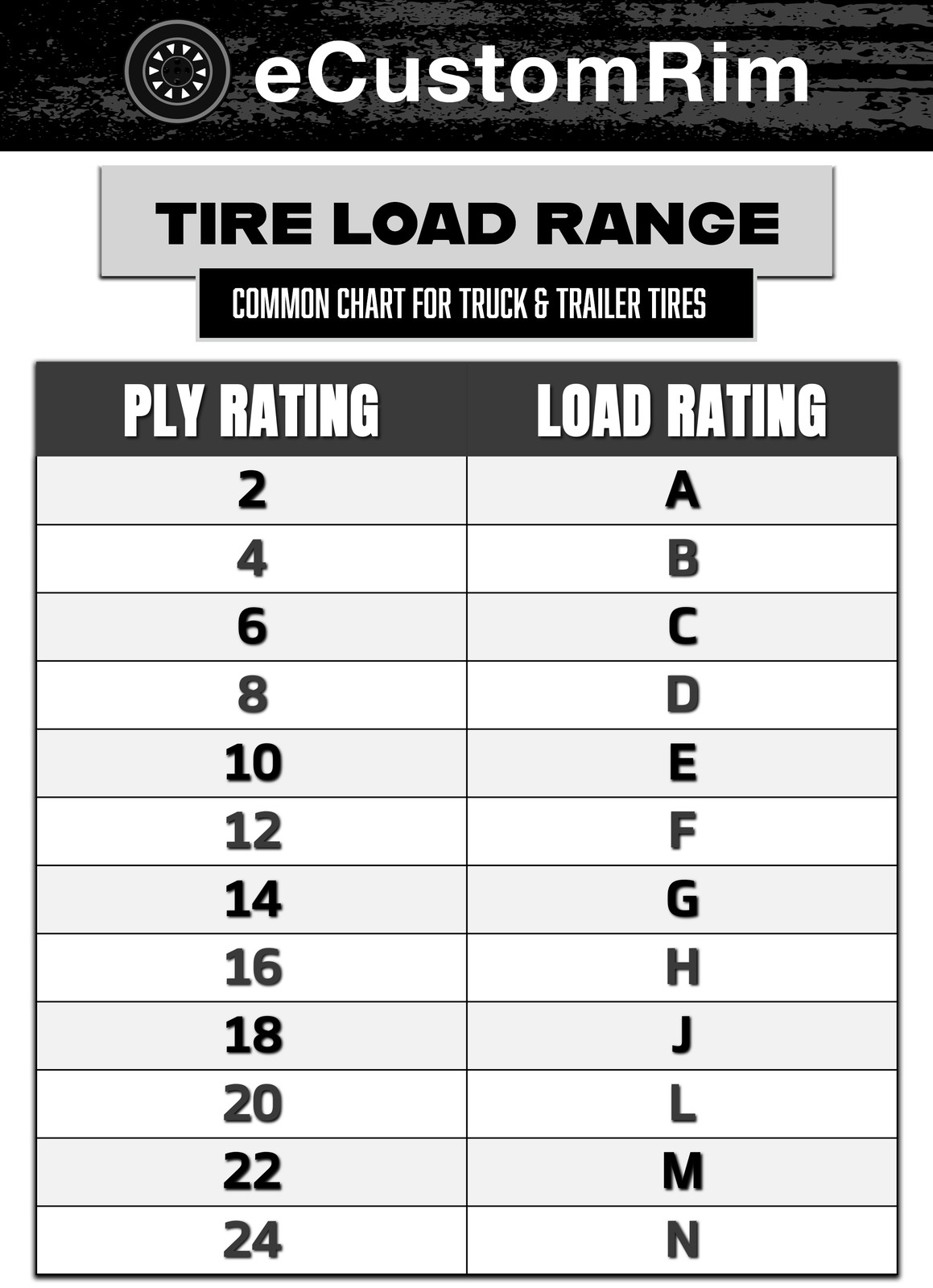 Radial Trailer Tire Rim ST205/75R15 15 Inch LRC 5 Lug Aluminum T07 Black Wheel