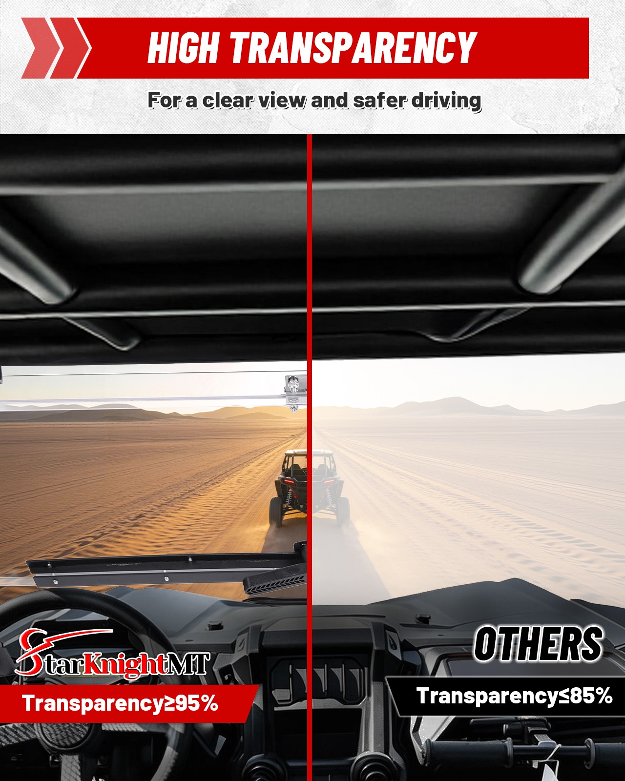 Front Flip Windshield Clear Window For Honda Talon 1000X/1000R/1000X4 2019-2025