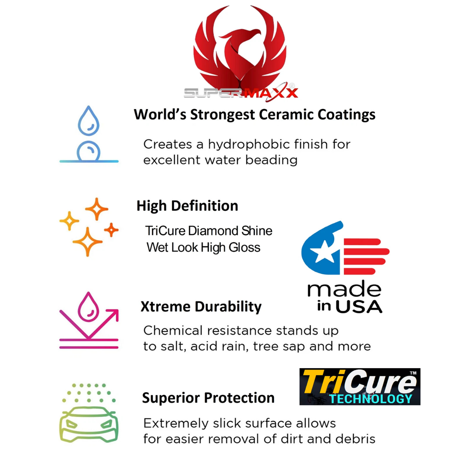CERAMIC CAR COATING ‘5 YEAR’ SCRATCH RESISTANT ‘DIAMOND SHINE’ GLOSS – 30ML KIT