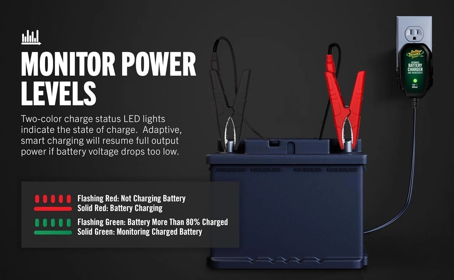 Junior 12V Charger: Efficient Battery Maintenance for All Powersport Vehicles