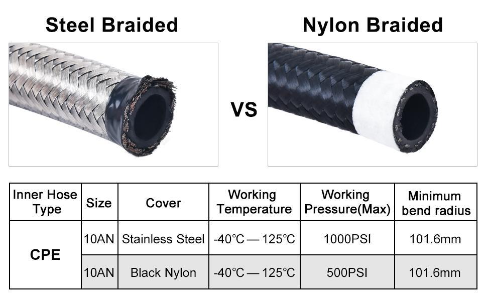AN10 Fitting Stainless Steel Nylon Braided Oil Fuel Hose Line Fitting Clamp Kits